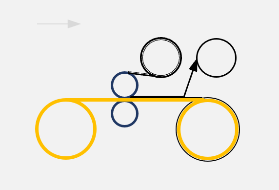Illustrated representation of the Roll-Roll-Transfer lamination process